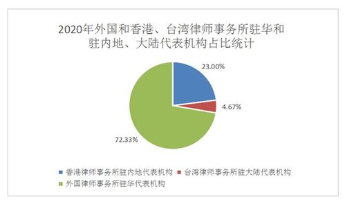 中华人民共和国司法部政府信息公开与好律师在线法律服务 构建透明法治生态，赋能群众便捷维权